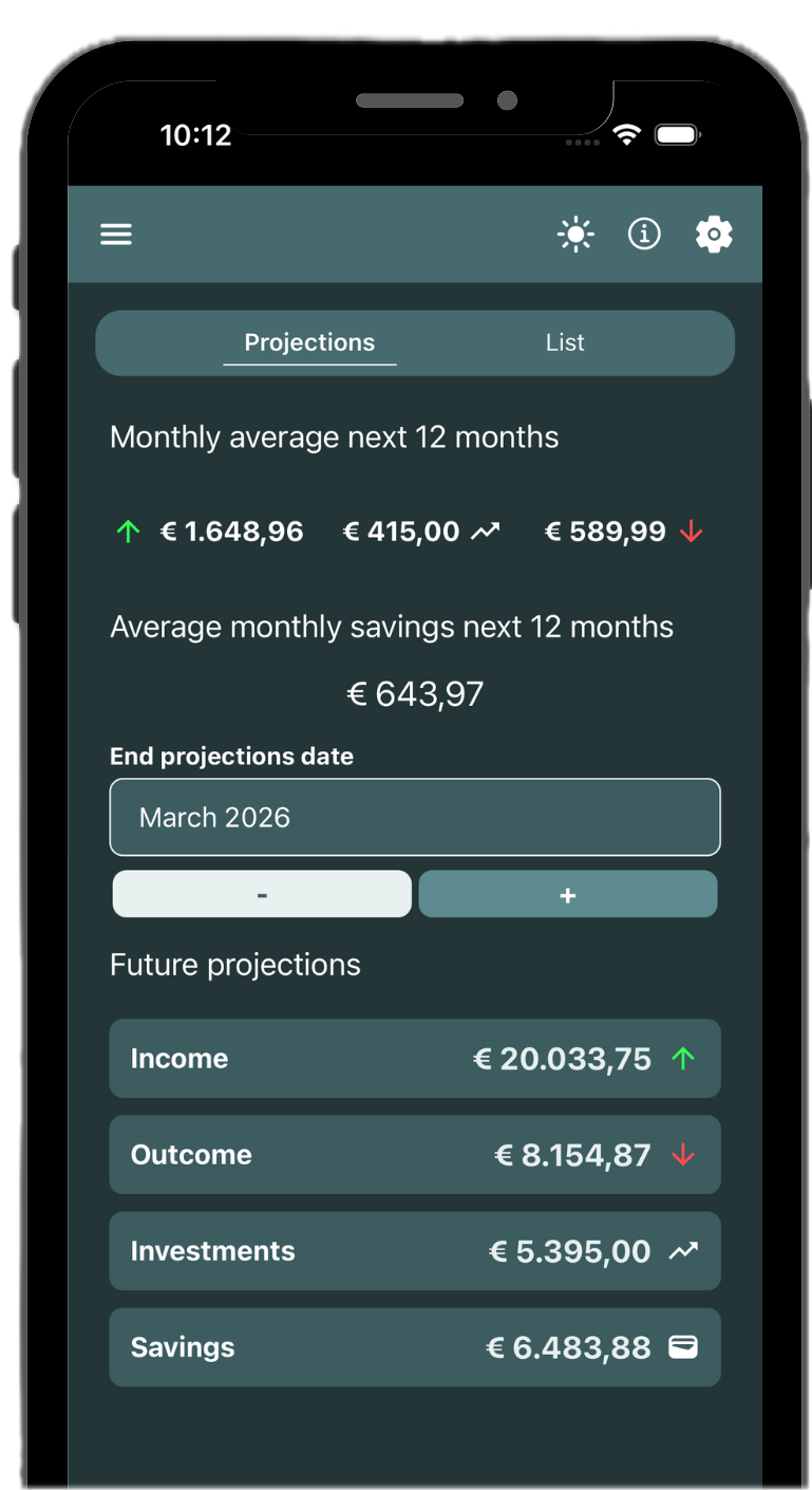Financial projections